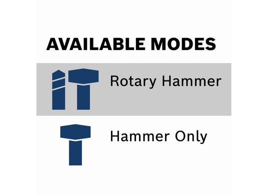 Ensemble marteau perforateur 18 V Hitman Connected-Ready PROFACTOR SDS-max® de 1-5/8 po avec (2) batteries PROFACTOR Exclusive CORE18V 12.0 Ah