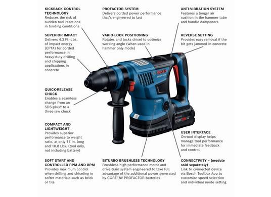 Bosch 18V Hitman SDS max 1 7/8 in Rotary Hammer Kit with 2 CORE18V