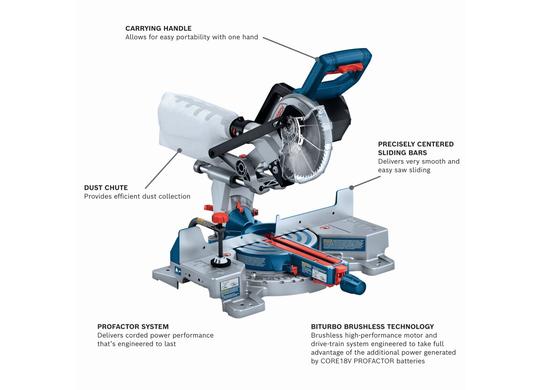 PROFACTOR™ 18V 7-1/4 In. Single-Bevel Slide Miter Saw (Bare Tool)