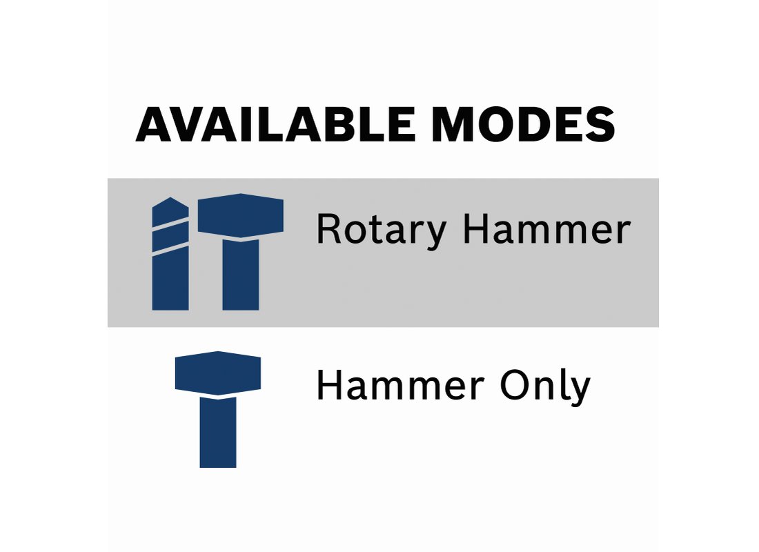 PROFACTOR™ 18V CONNECTED-READY SDS-MAX® 1-5/8 IN. ROTARY HAMMER (BARE TOOL)