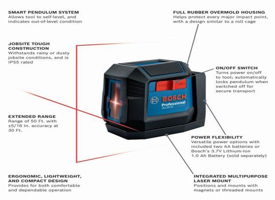 Laser en croix auto-nivelant