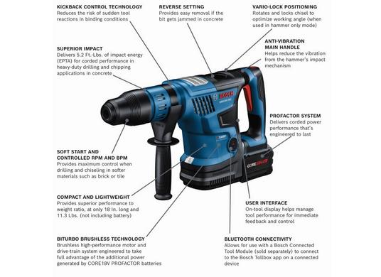 PROFACTOR™ 18V Connected-Ready SDS-max® 1-9/16 In. Rotary Hammer with (2) CORE18V® 12 Ah High Power Batteries