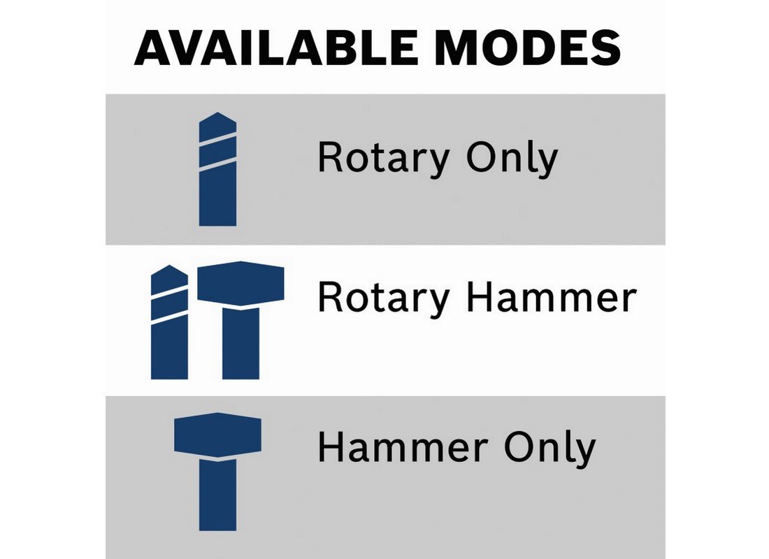 18V Brushless SDS-plus® Bulldog™ 1 In. Rotary Hammer Kit with (2) CORE18V 4.0 Ah Compact Batteries