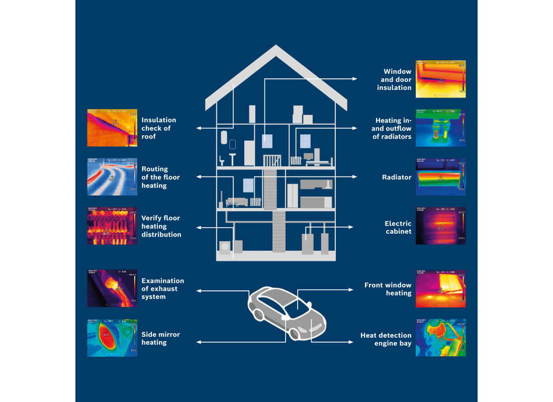 Caméra thermique connectée 12V Max
