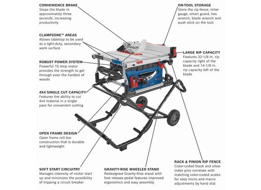 Scie sur table de chantier de 10 po avec support à roulettes Gravity-Rise