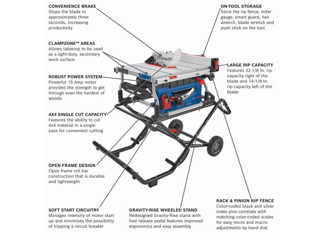 10 In. Jobsite Table Saw with Gravity-Rise Wheeled Stand