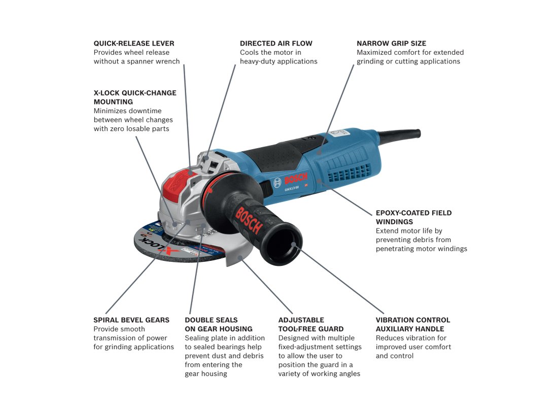 Rectifieuse angulaire X-LOCK de 5 po