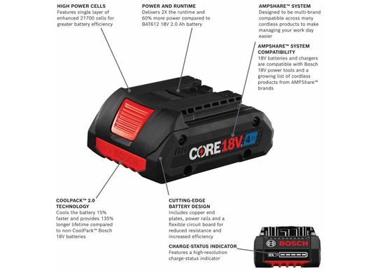 ENSEMBLE de 2 batteries 18V Lithium-Ion Advanced Power CORE18V® 4 Ah