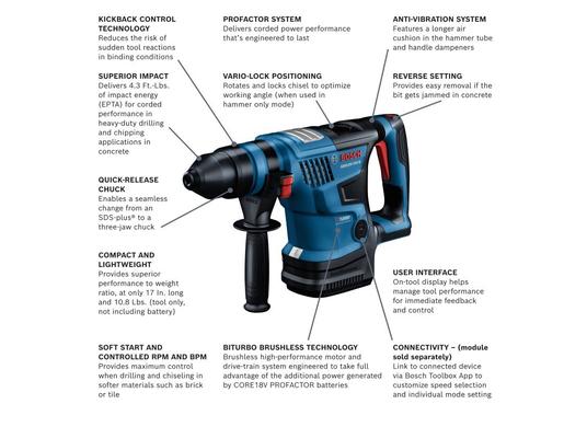 Marteau perforateur SDS-plus® 18 V Connected-Ready PROFACTOR de 1-1/4 po (outil seul)