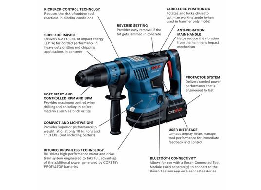Ensemble marteau perforateur 18V SDS-max® Connected-Ready PROFACTOR™ de 1-9/16 po avec (2) batteries High Power CORE18V® 8 Ah