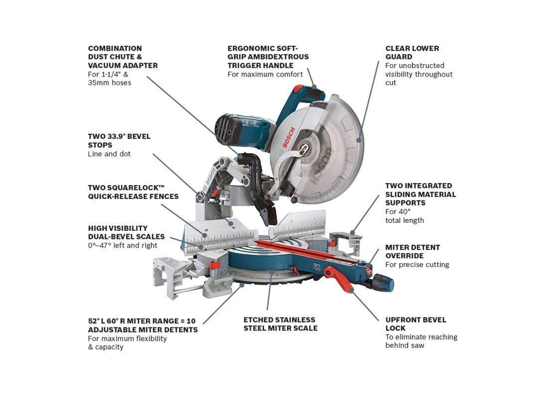 Scie à onglets coulissante à simple inclinaison 18V PROFACTOR™ de 7-1/4 po (outil seul)