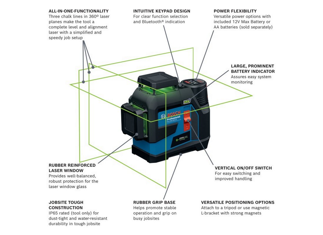 12V Max 360° Connected Green-Beam Three-Plane Leveling and Alignment Laser with (1) 12V Battery