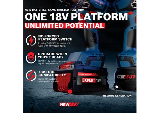 18V Starter Kit with (1) Expert 8 Ah and (1) 18V 16 Amp Battery Turbo Charger