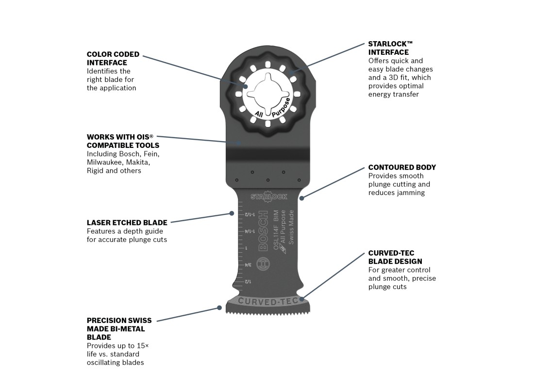 1-1/4 In. Starlock® Oscillating Multi Tool Bi-Metal Plunge Cut Blade 10 Pk.