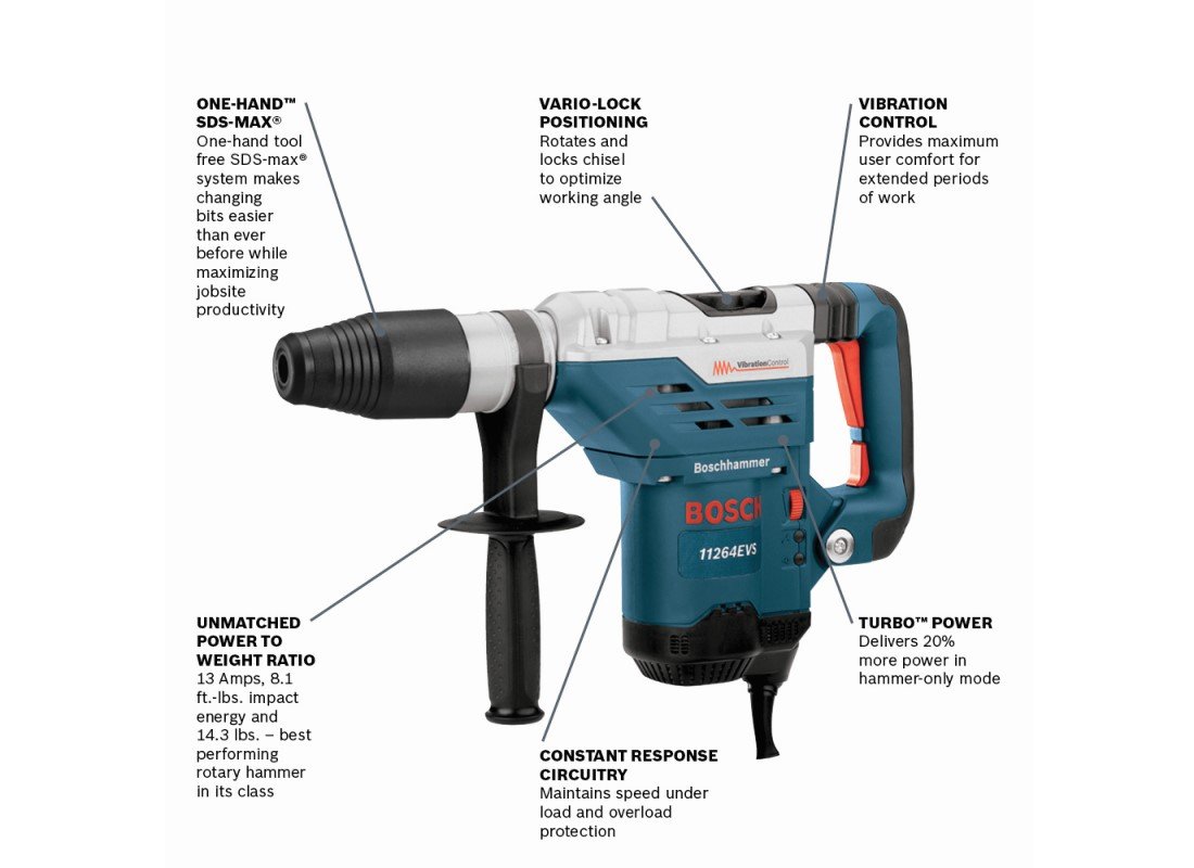 Marteau combiné SDS-max® de 1-5/8 po Bosch 11264EVS