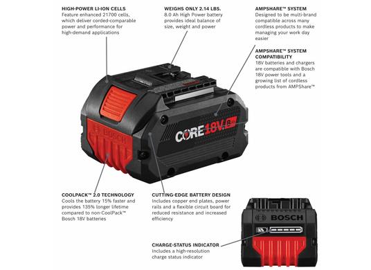 Batterie 18 V Lithium-Ion Performance PROFACTOR CORE18V 8.0 Ah