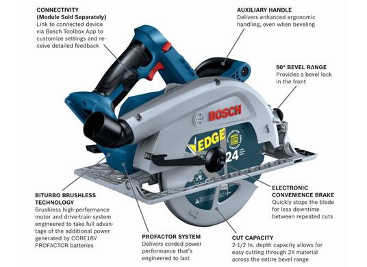 PROFACTOR 18V Strong Arm Connected-Ready 7-1/4 In. Circular Saw (Bare Tool)
