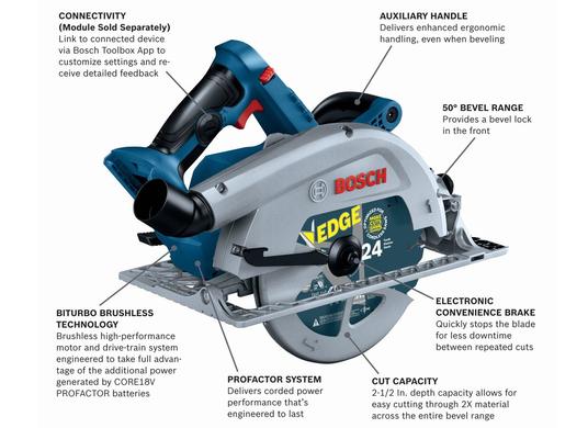 Scie circulaire 18 V Strong Arm Connected-Ready de 7-1/4 po (outil seul)