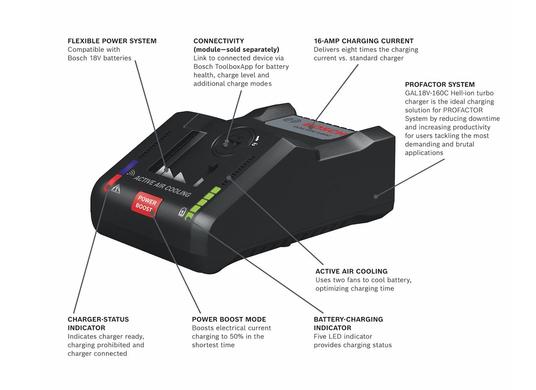 18V CORE18V Performance Starter Kit with (2) CORE18V 8.0 Ah PROFACTOR Performance Batteries and (1) GAL18V-160C 18V Lithium-Ion Battery Turbo Charger