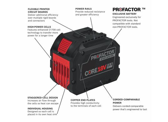 18V CORE18V PROFACTOR Endurance Starter Kit with (2) CORE18V 12.0 Ah PROFACTOR Exclusive Batteries and (1) GAL18V-160C 18V Lithium-Ion Battery Turbo Charger