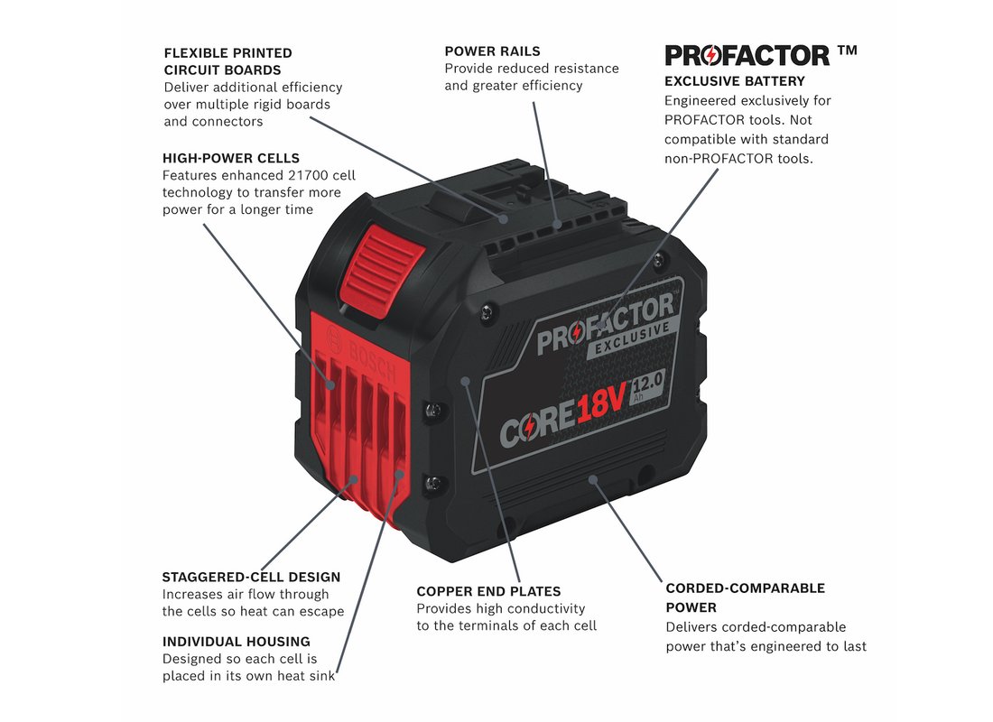 18V CORE18V PROFACTOR Endurance Starter Kit with (2) CORE18V 12.0 Ah PROFACTOR Exclusive Batteries and (1) GAL18V-160C 18V Lithium-Ion Battery Turbo Charger