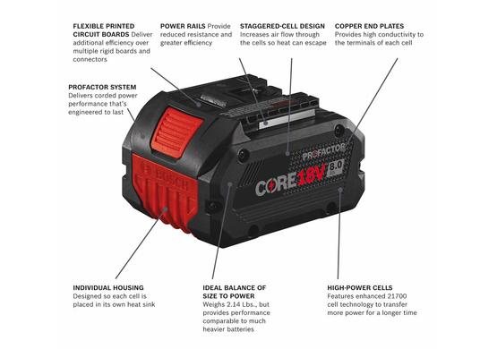 18V CORE18V Performance Starter Kit with (1) CORE18V 8.0 Ah PROFACTOR Performance Battery and (1) GAL18V-160C 18V Lithium-Ion Battery Turbo Charger